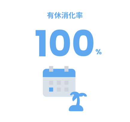 有休消化率