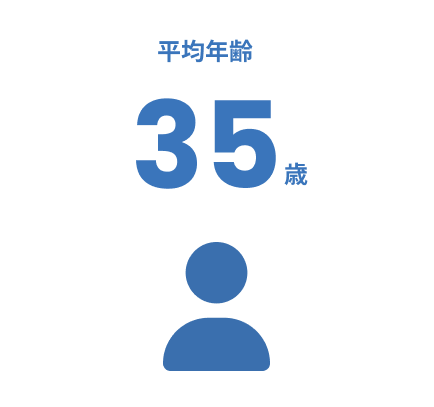 平均年齢
